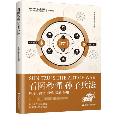看圖秒懂孫子兵法